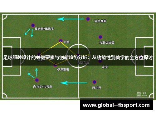 足球服装设计的关键要素与创新趋势分析：从功能性到美学的全方位探讨