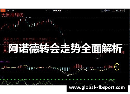 阿诺德转会走势全面解析