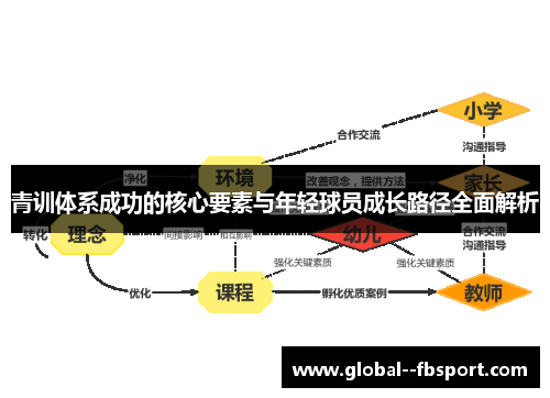 青训体系成功的核心要素与年轻球员成长路径全面解析