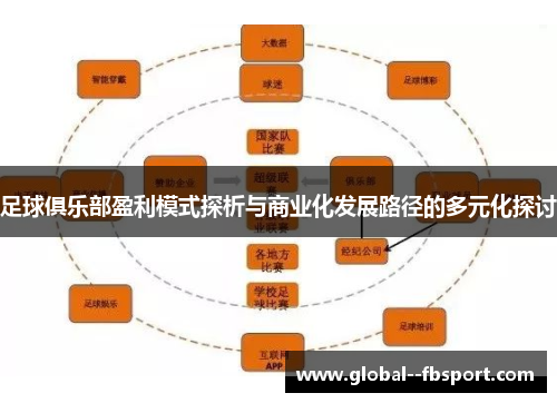 足球俱乐部盈利模式探析与商业化发展路径的多元化探讨 足球俱乐部盈利模式探析与商业化发展路径的多元化探讨