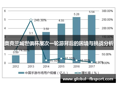 奥克兰城世俱杯屡次一轮游背后的困境与挑战分析 奥克兰城世俱杯屡次一轮游背后的困境与挑战分析
