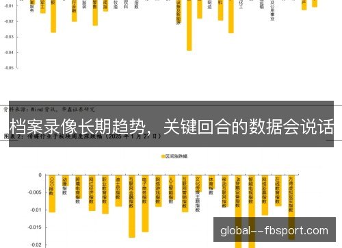 档案录像长期趋势，关键回合的数据会说话